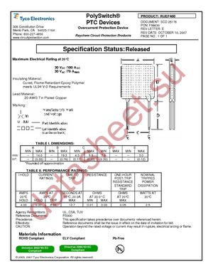 RUEF400-2 datasheet  